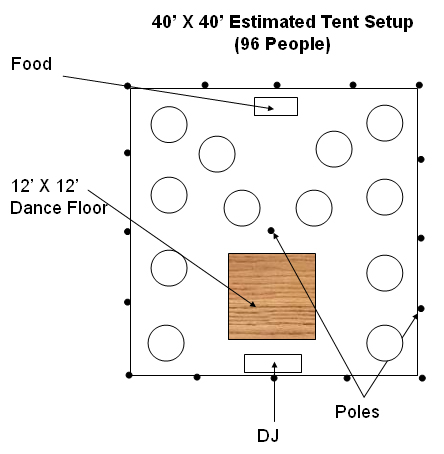 Event and Party Tent Rentals