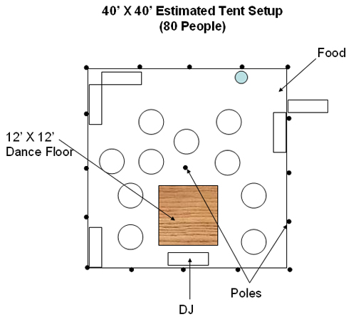 Small Party Tent Rentals